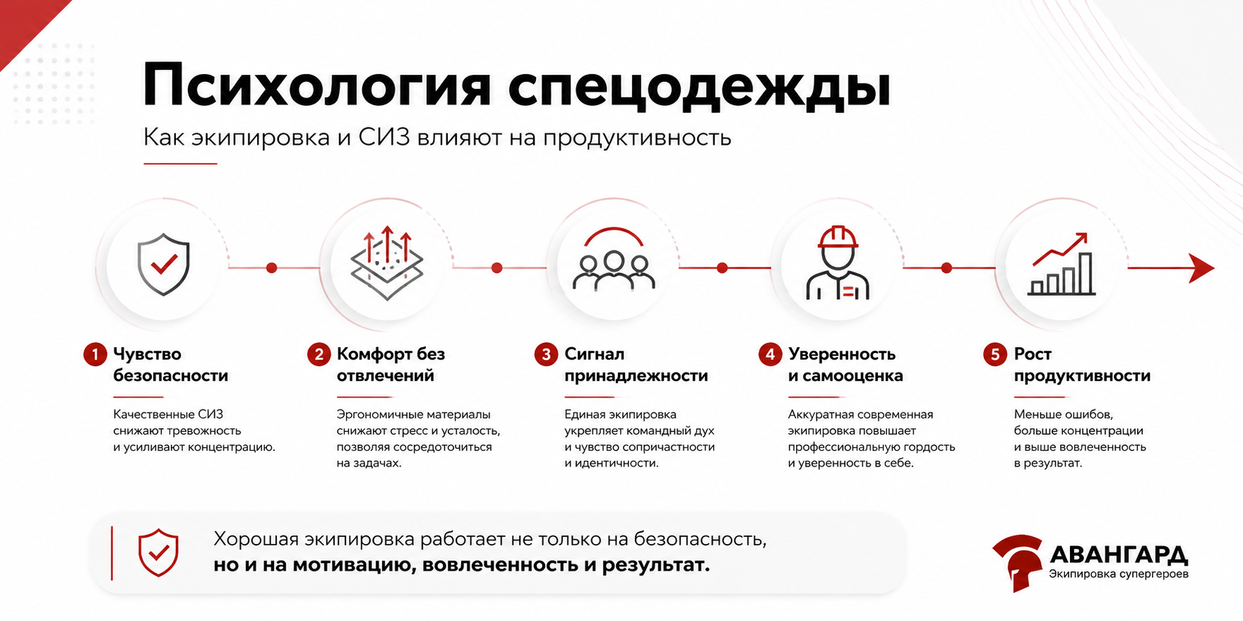 Форма успеха: как рабочая экипировка влияет на самооценку и продуктивность