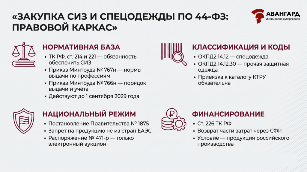 Нормативная база закупки спецодежды и СИЗ по 44-ФЗ Нормативная база закупки спецодежды и СИЗ.png